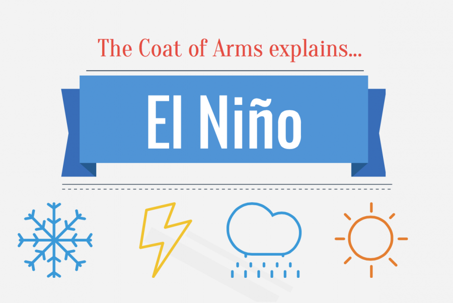 El Niño, Explained.