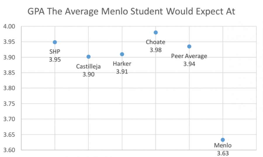 Menlo+parents+submit+report+about+the+schools+grading+policy