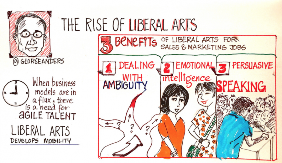 Why+Menlo+should+place+a+greater+emphasis+on+the+liberal+arts
