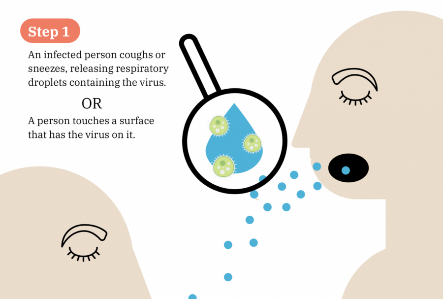 One way that coronavirus can spread is through a person touching a surface that has a virus on it. Staff photo: Madison Liu. 