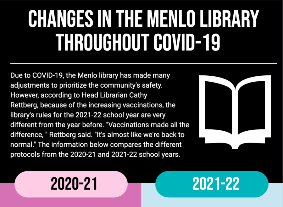 The Menlo library has made many adjustments in response to the COVID-19 pandemic. But as vaccination rates increase, librarians make efforts to return to normalcy in the coming year.  