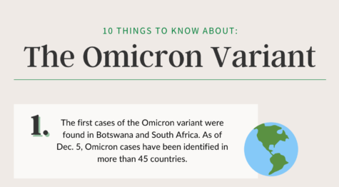 On Nov. 26, the World Health Organization labeled the Omicron variant as a “variant of concern. As of Dec. 5, Omicron cases have been identified in more than 45 countries. Staff photo: Madison Liu. 